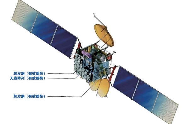 卫星有效载荷自动化测试系统