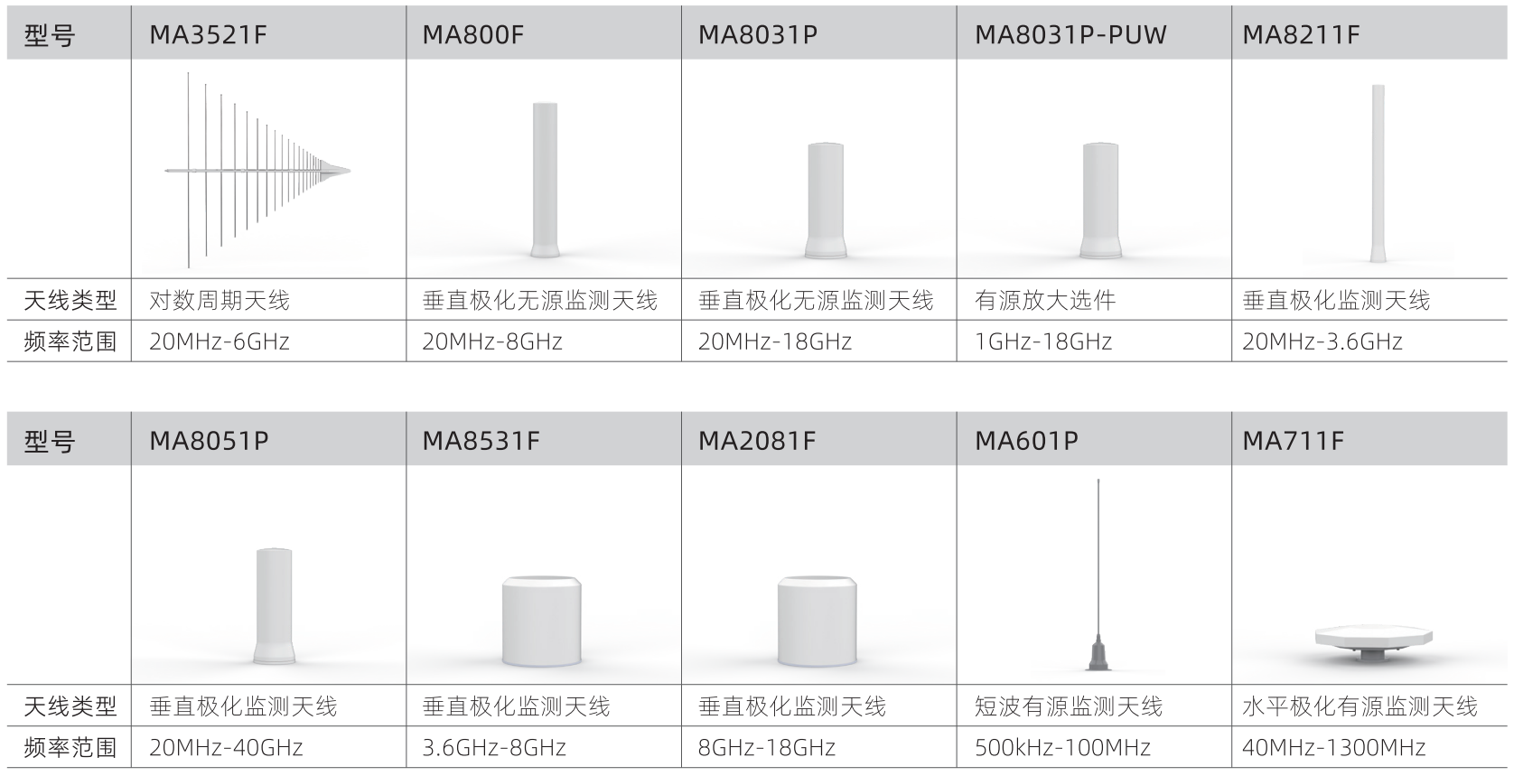 监测天线系列
